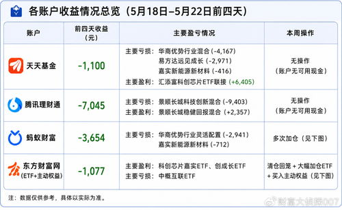 投资复盘 大亏后的决胜反扑，一夜狂揽盈利