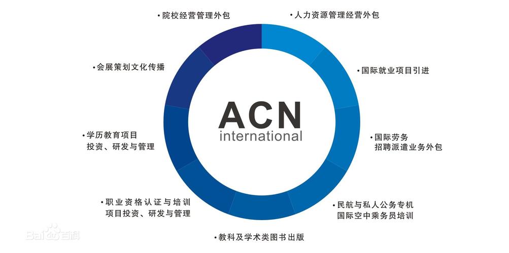 翔联国际教育投资集团 以自有资产驱动教育投资与资产管理新范式